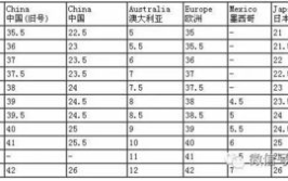 欧洲尺码日本尺码专线韩国,欧洲、日本与韩国尺码转换全解析