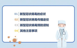 新型冠状病有哪些症状,新型冠状病毒感染症状概述