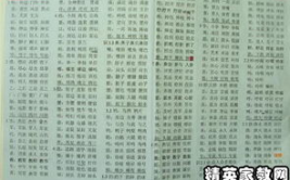 四字成语大全1000个,四字成语大全概览